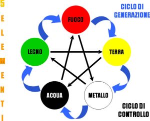 LE_CAUSE_DI_DISARMONIA